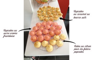 Cupcakes Base explications